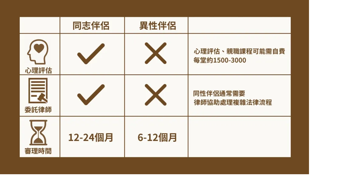 【新聞】 同志家庭求子路迢迢 生殖收養關關難(標題圖檔)
